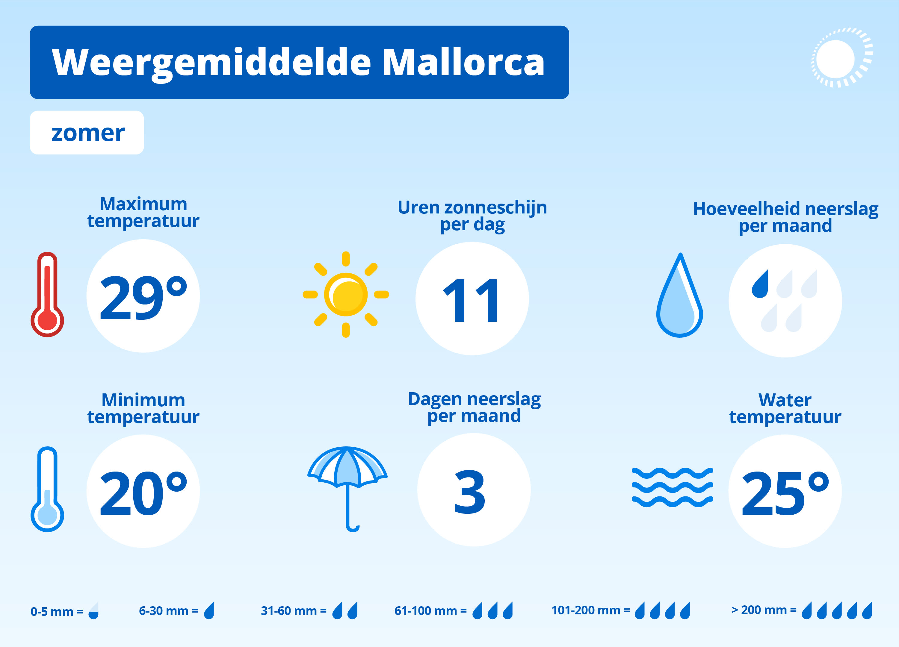 WOL Belvilla Weergemiddelde Mallorca