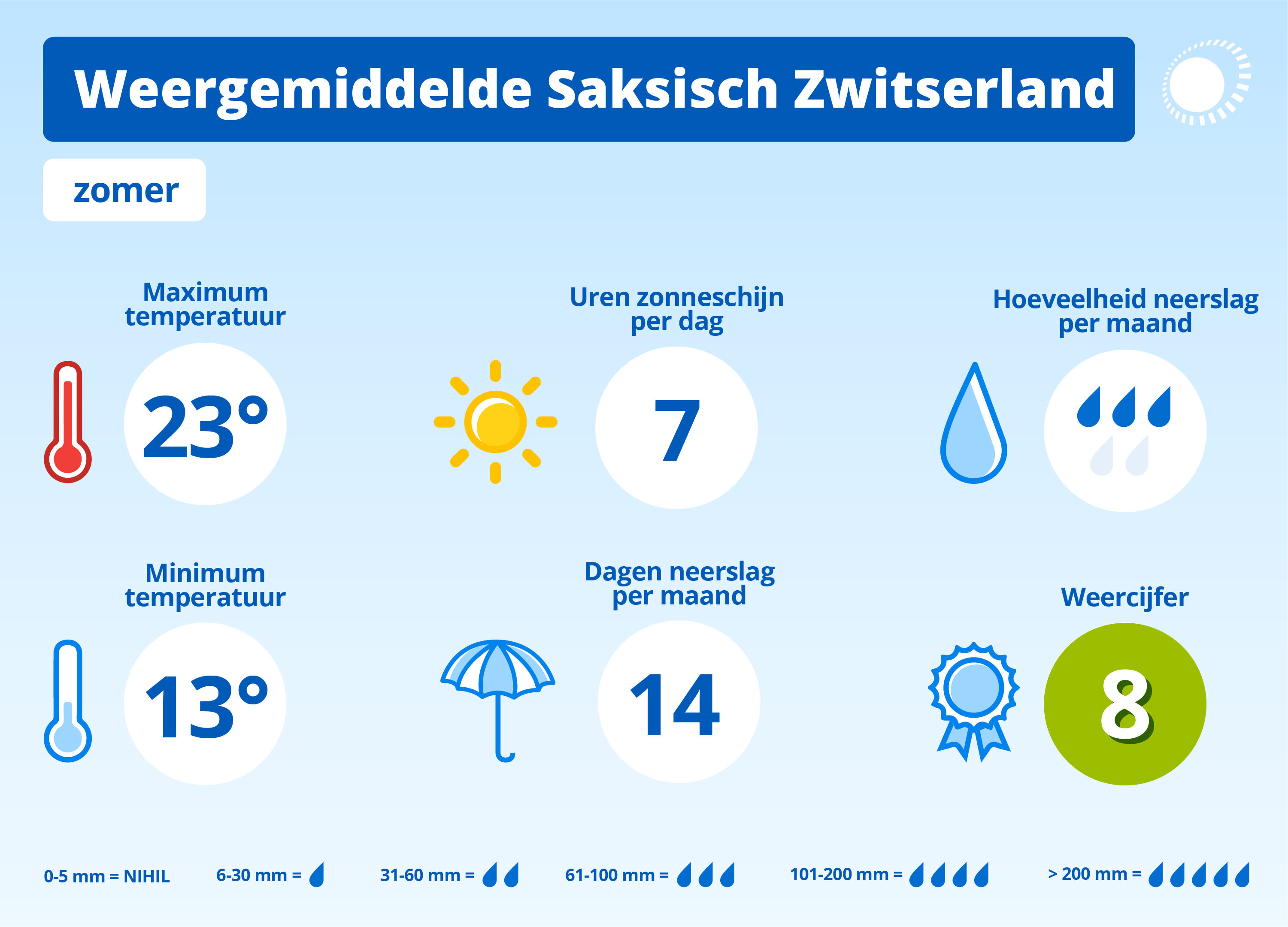 WOL Belvilla Weergemiddelde Saksisch Zwitserland