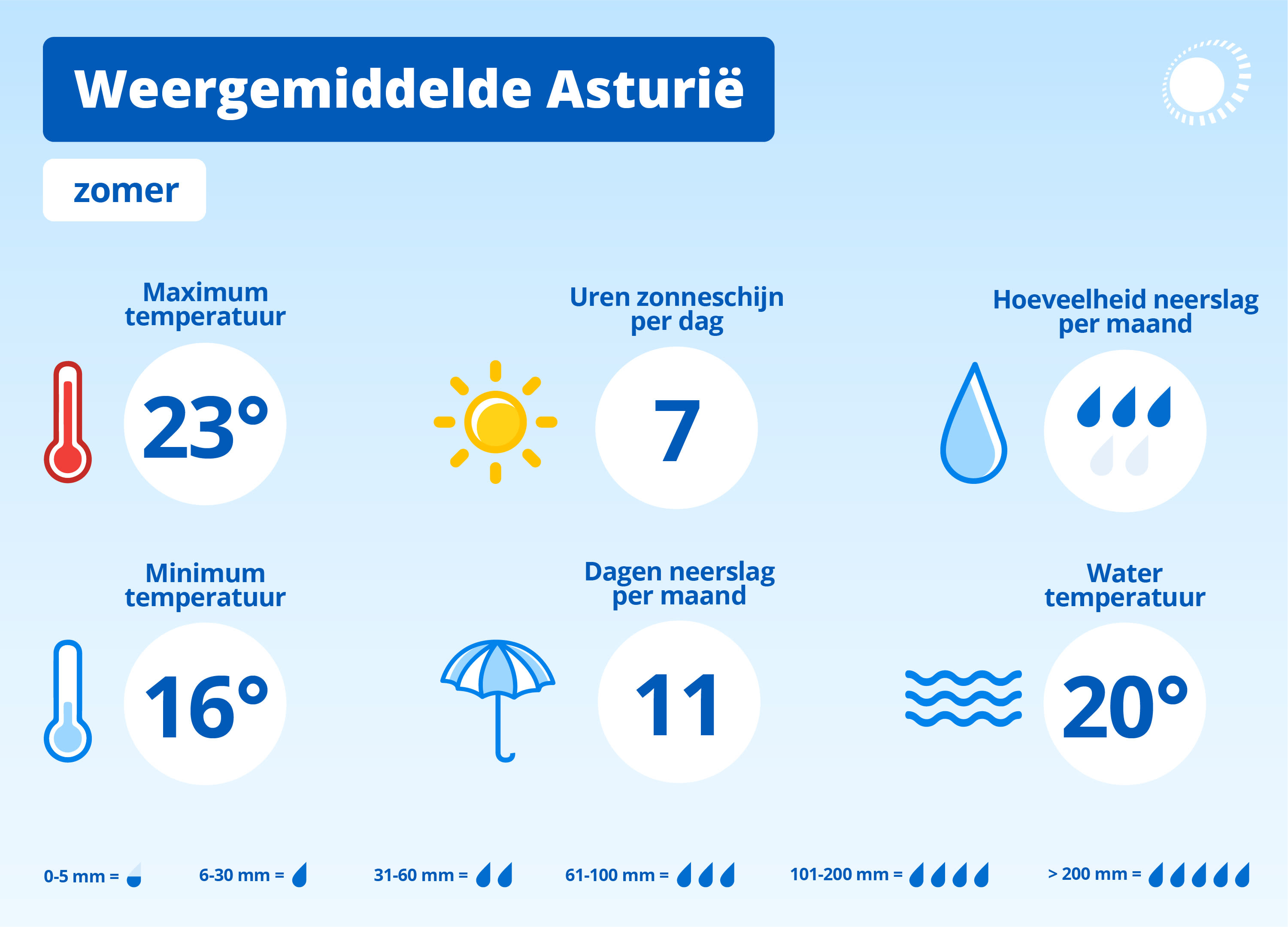 WOL Belvilla Weergemiddelde Asturië