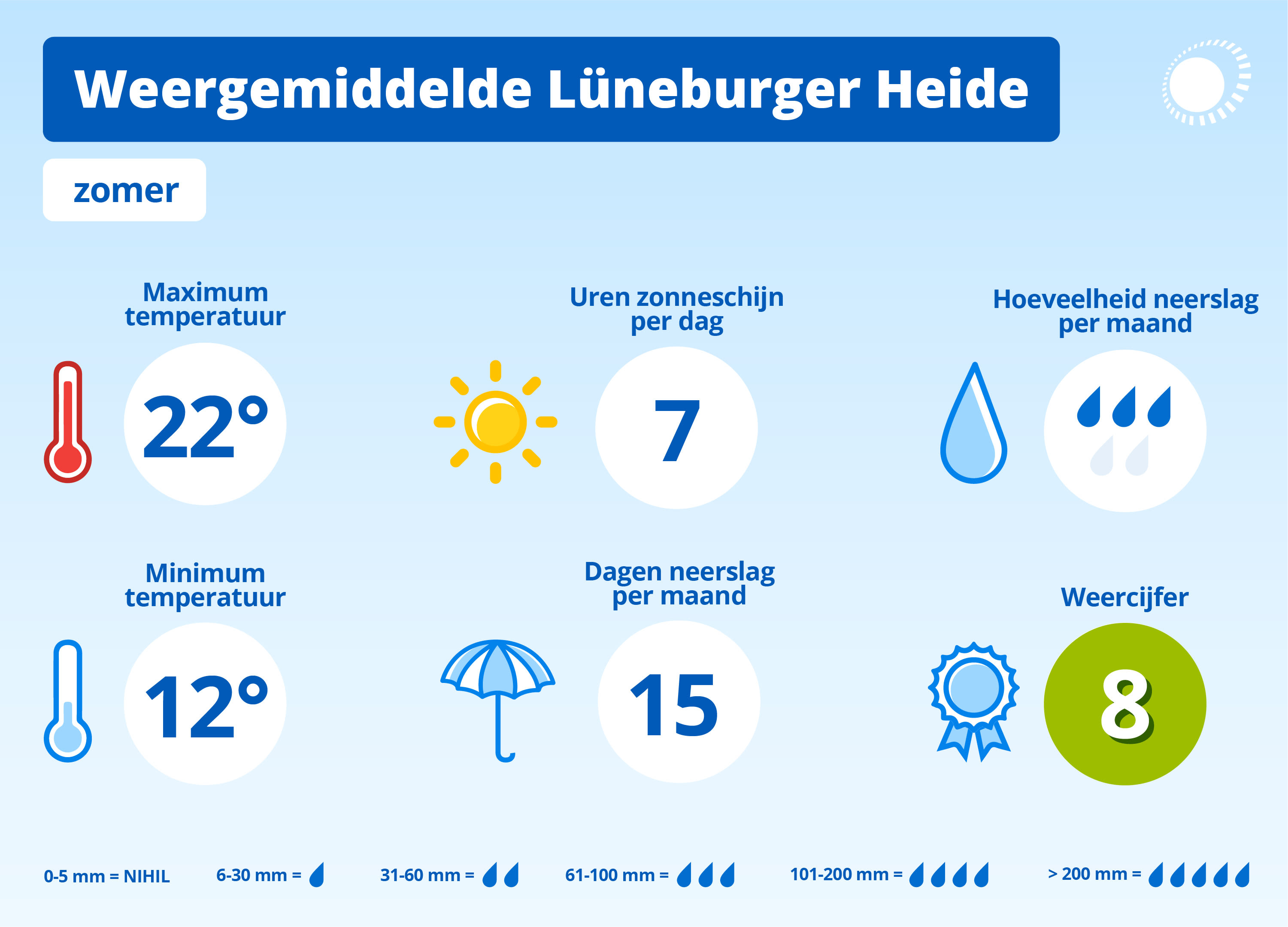 WOL Belvilla Weergemiddelde Lüneburger Heide