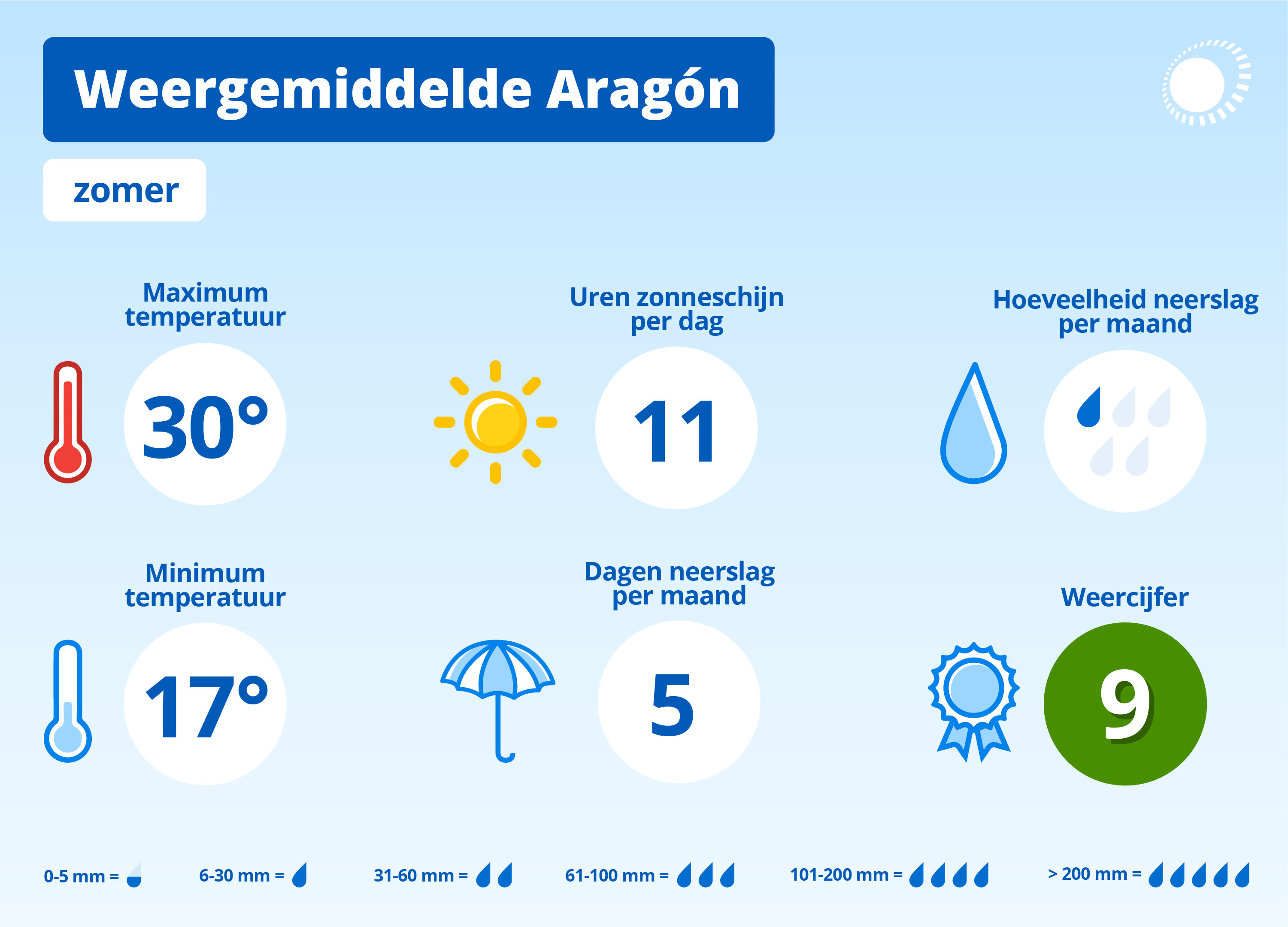 WOL Belvilla Weergemiddelde Aragón