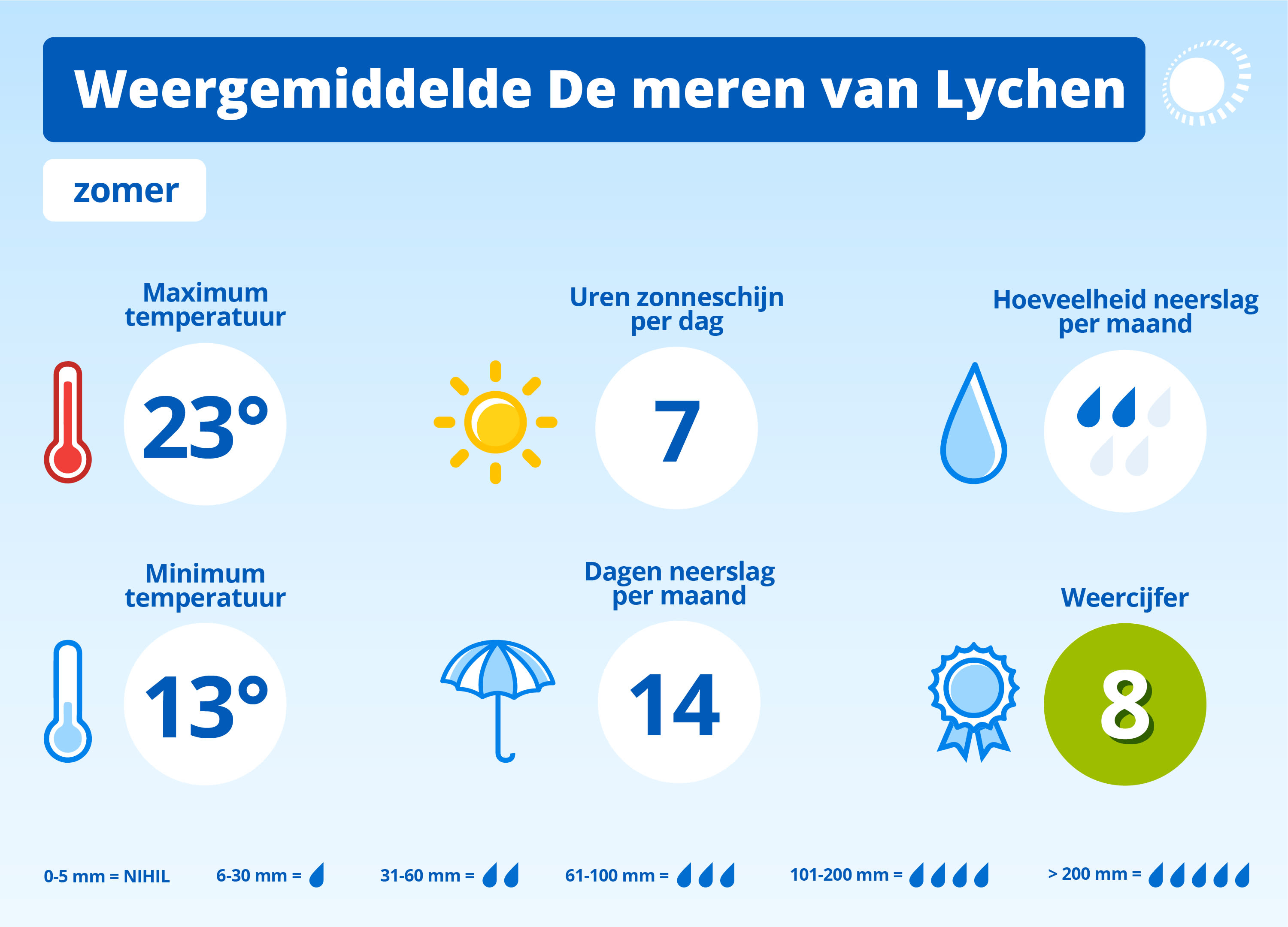 WOL Belvilla Weergemiddelde De meren van Lychen