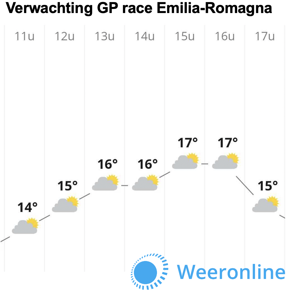 3669a3d2-verwachting-race-emilia-romagna-imola