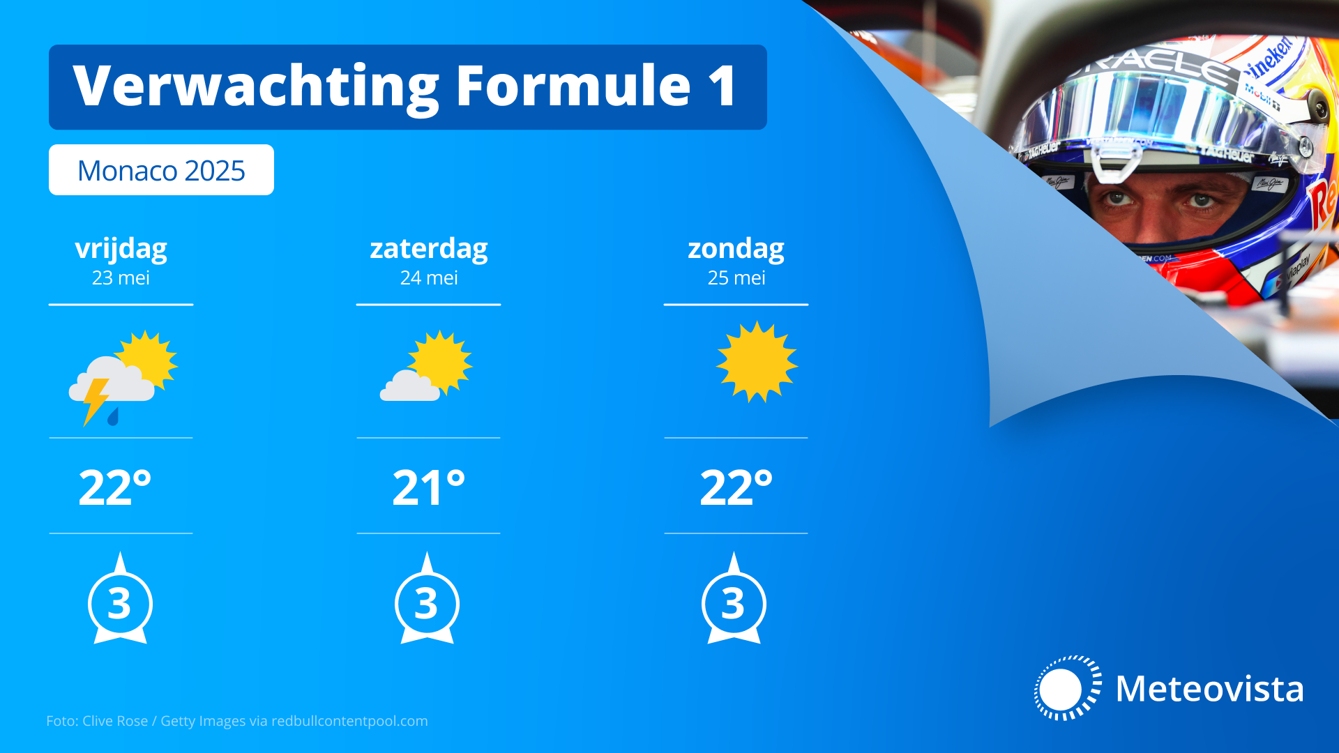 MVB Formule 1 3daagse Imola