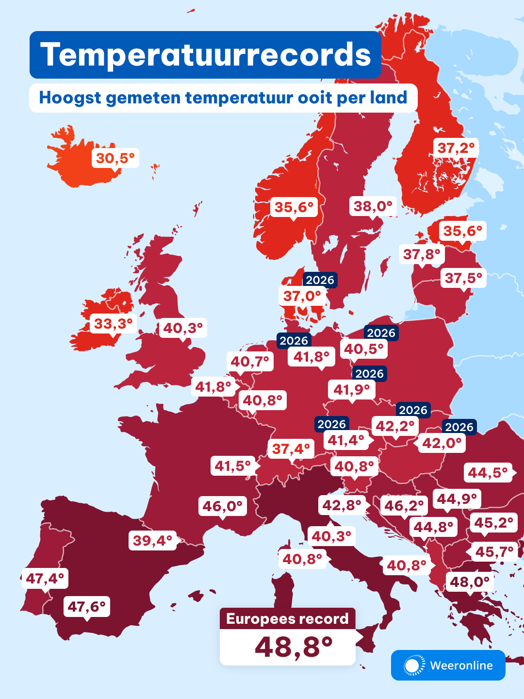 Hoogste temperaturen ooit gemeten in Europa per land.