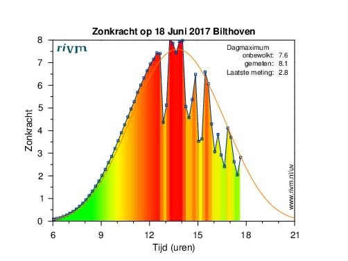 Zonkracht-18-06-2017