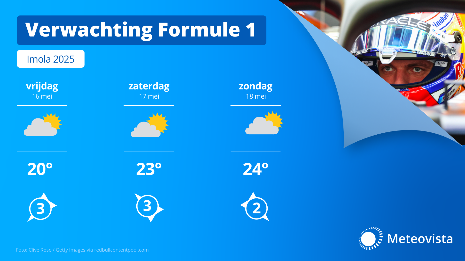 WOL Formule 1 3daagse Imola mvb