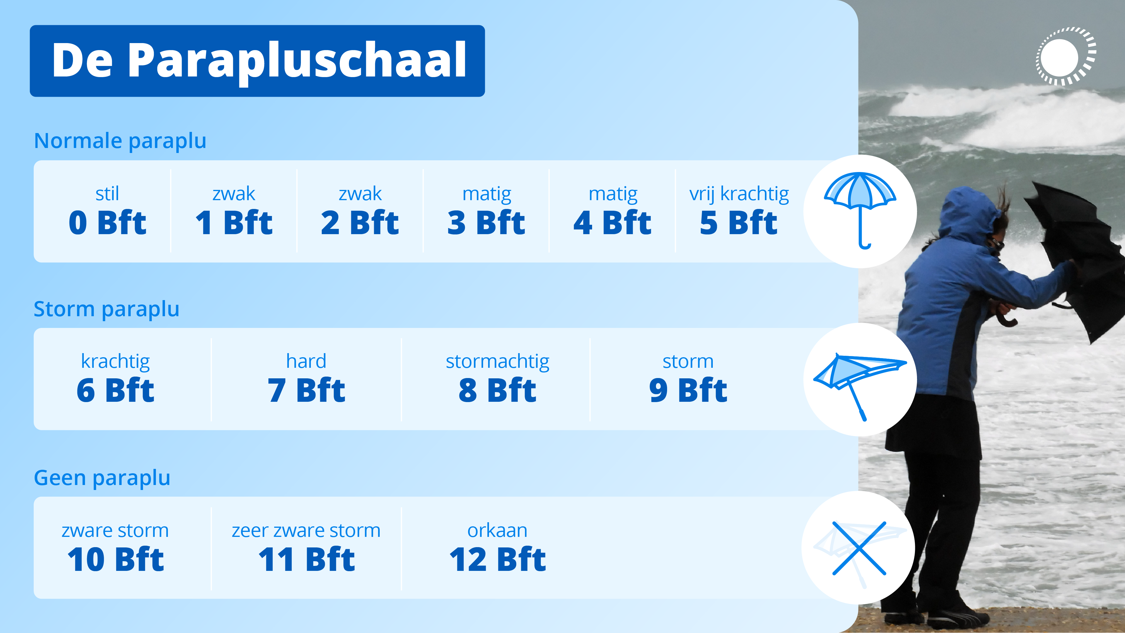 De Parapluschaal van Meteovista