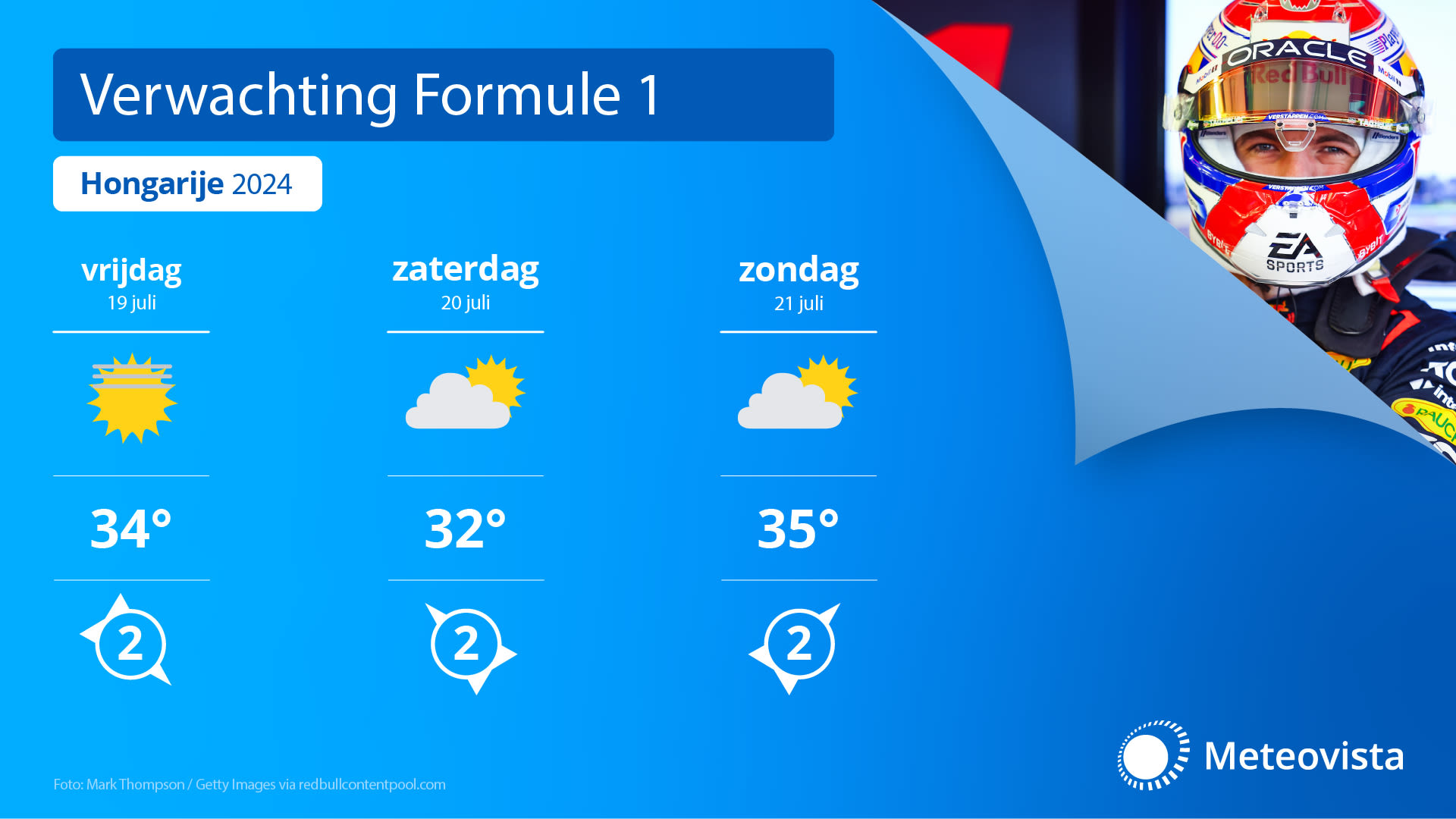 Het weer tijdens de GP van Hongarije