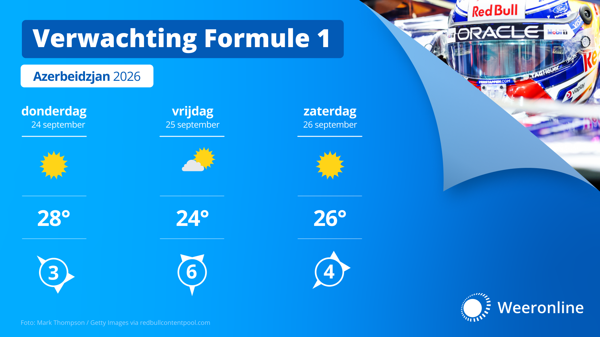 Het weer in Azerbeidzjan 2026