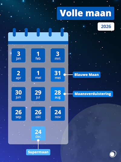 Volle maan 2026