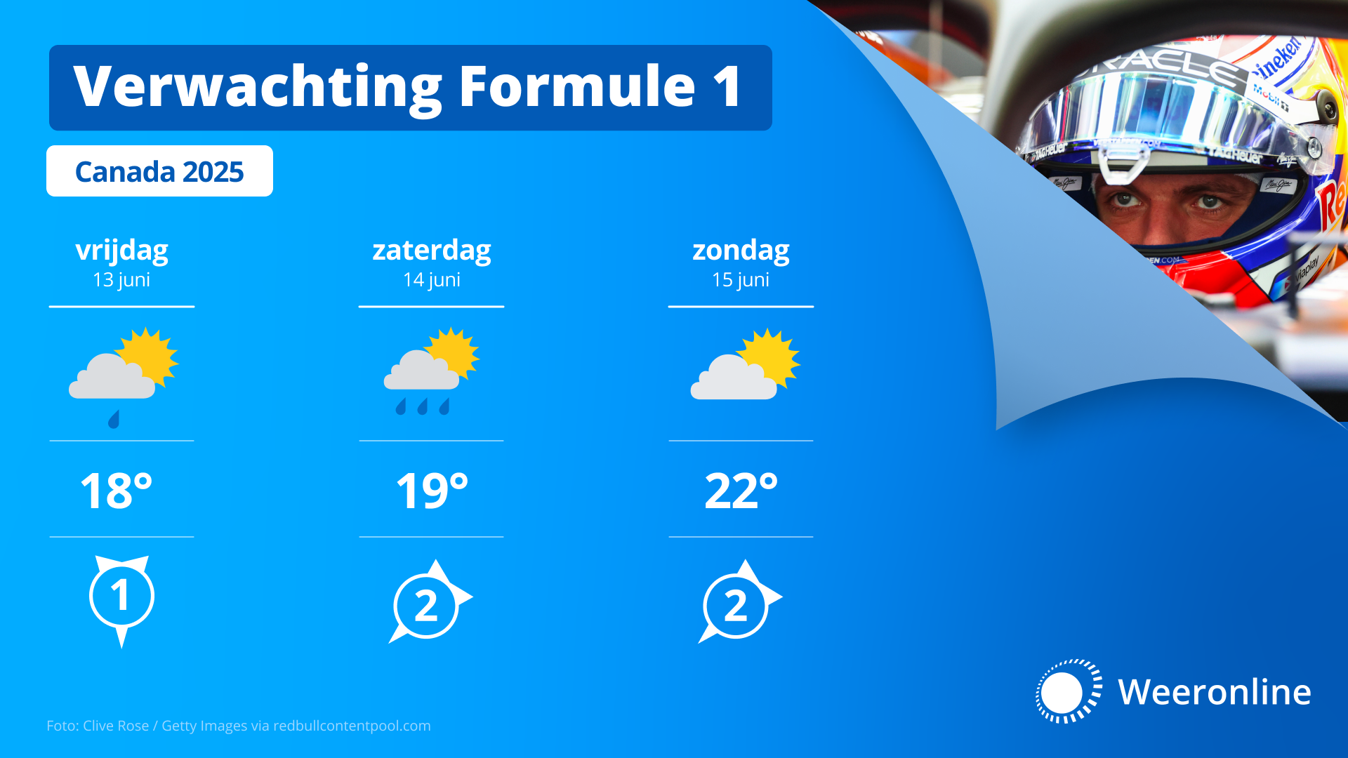 Komend weekend staat de GP van Canada op het programma.