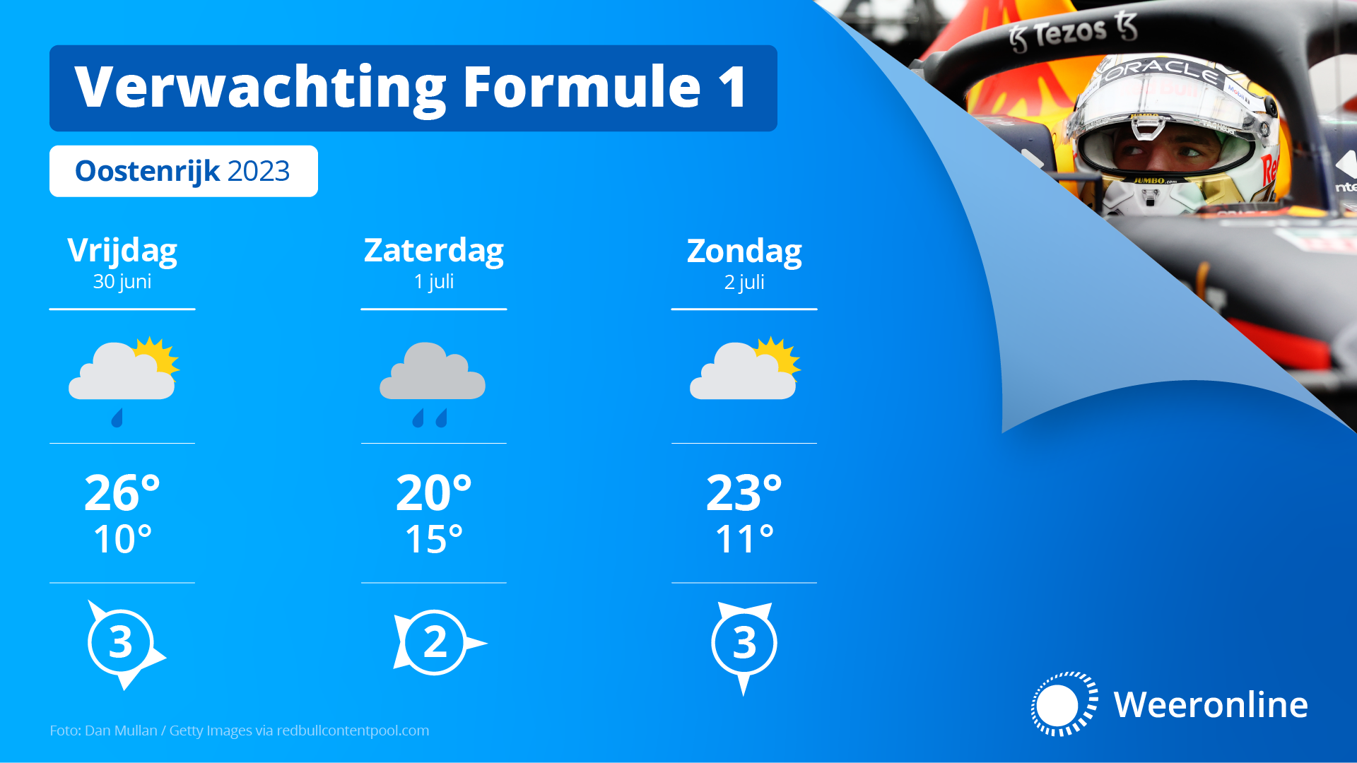 GP Oostenrijk: wisselvallig zomerweer