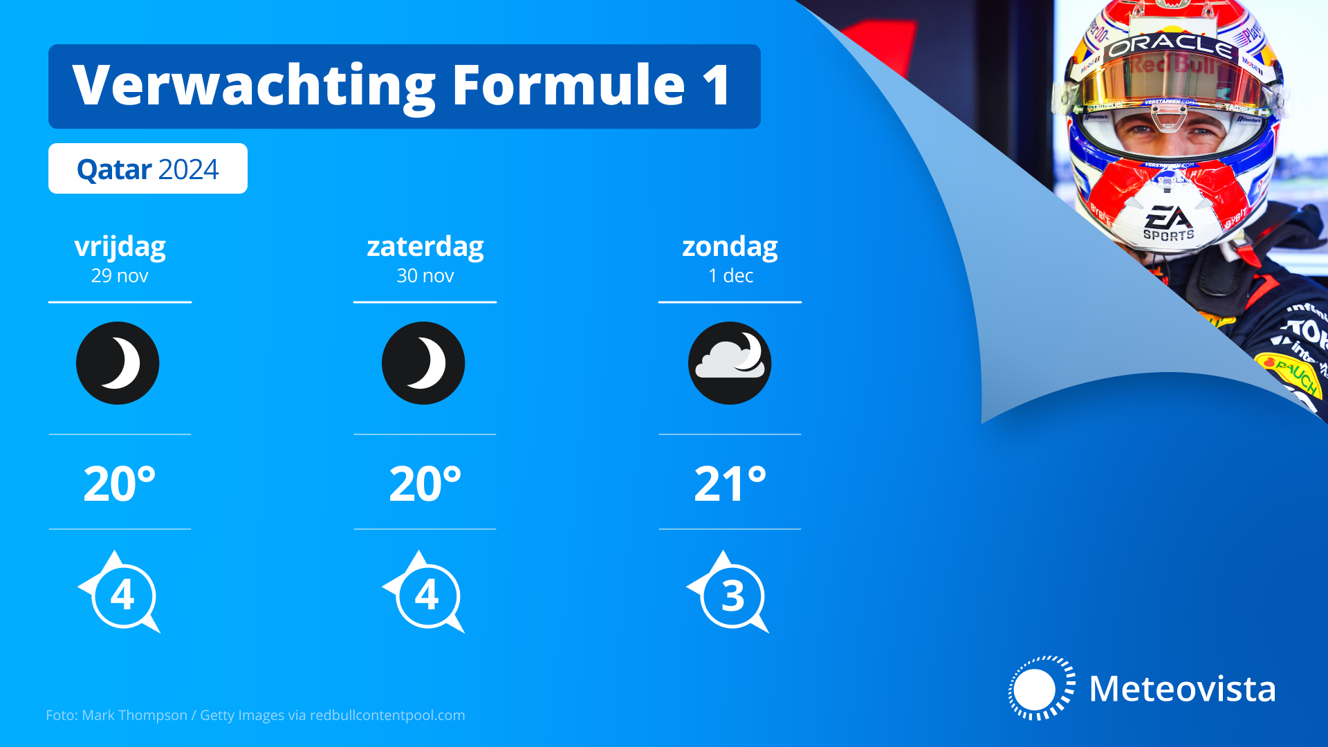 Meteovista F1 verwachting GP Qatar