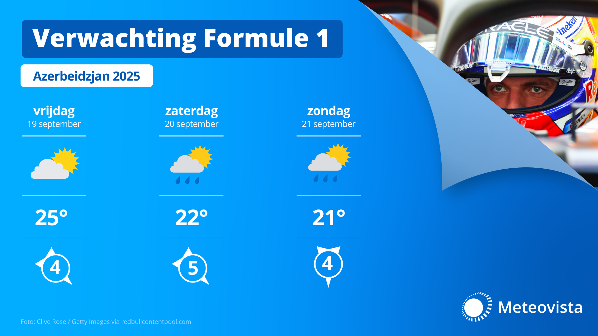 WOL Formule 1 3daagse Azerbeidzjan MVB