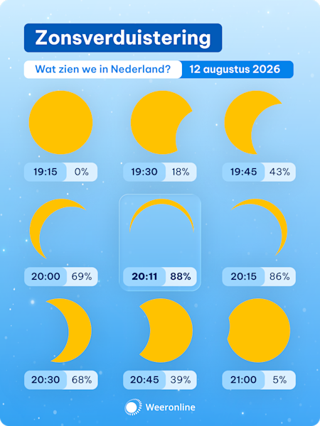 WOL - Verloop zonsverduistering