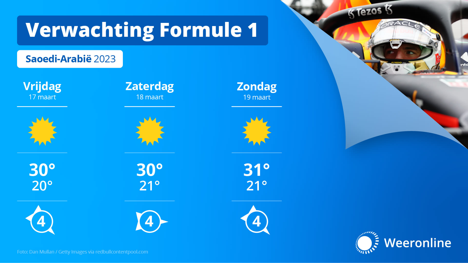 De verwachting voor het komende weekend in Jeddah.