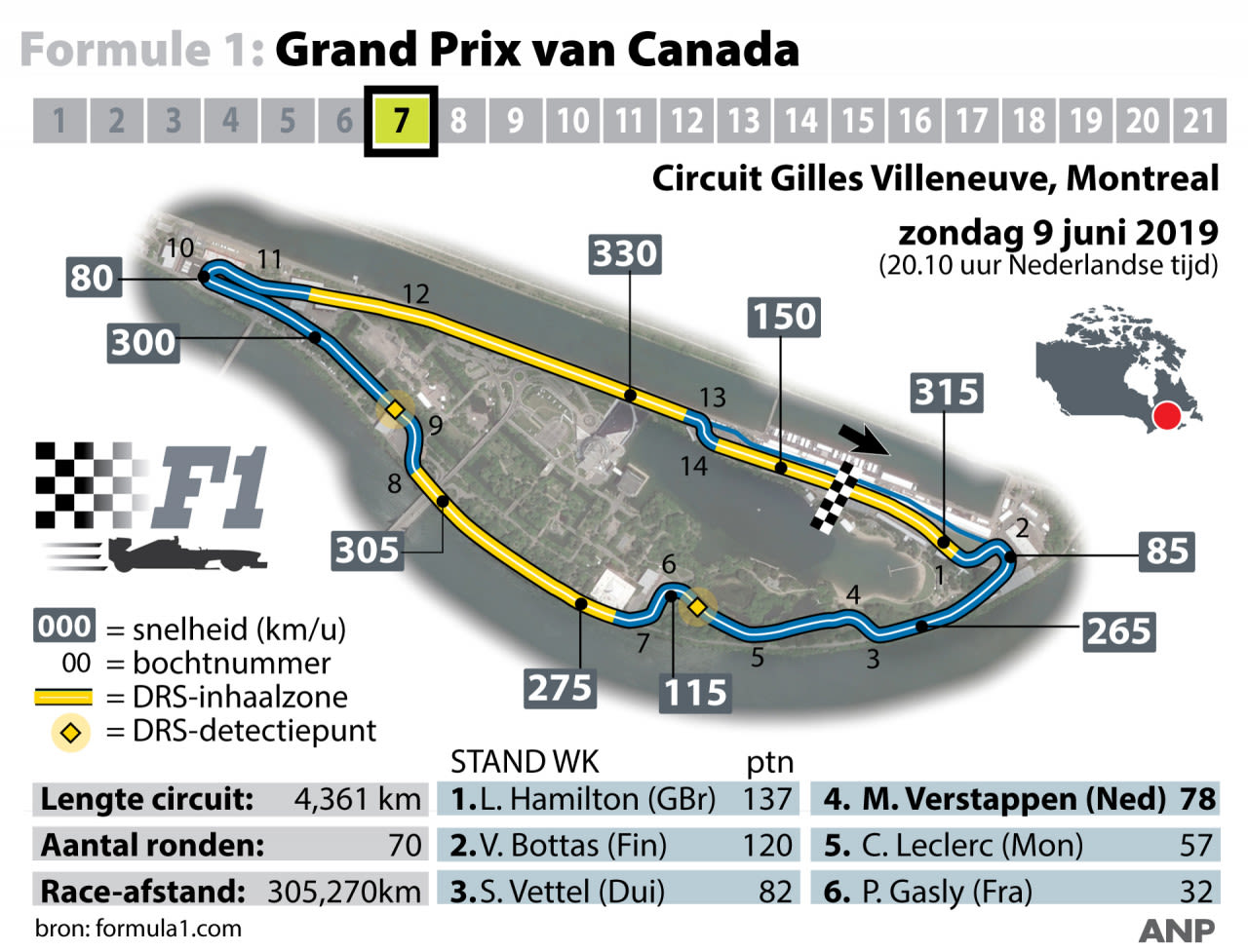 F1-2019-Canada