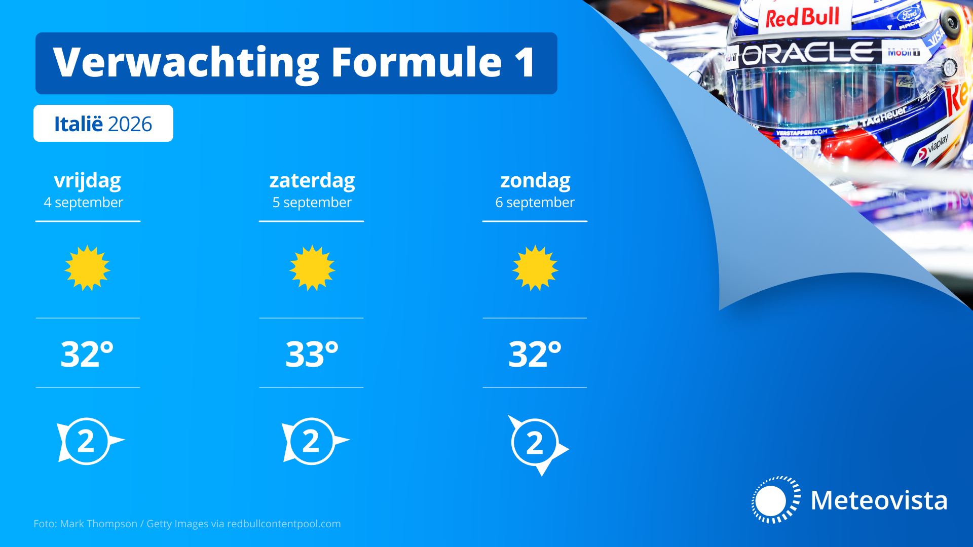 Verwachting F1 in Italië 2026.