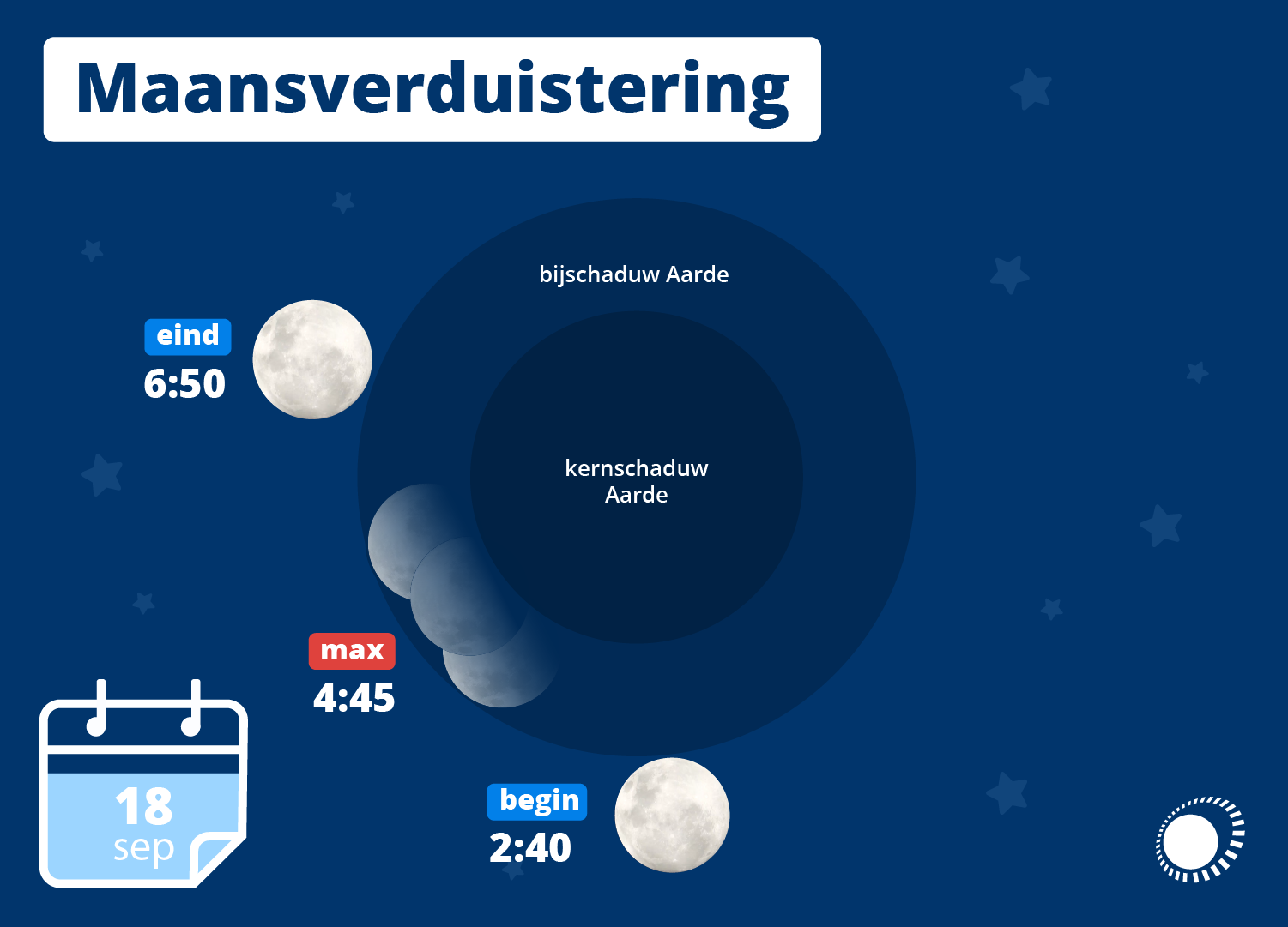 De maansverduistering op 18 september begint om 2:40 uur en eindigt om 6:50 uur. 