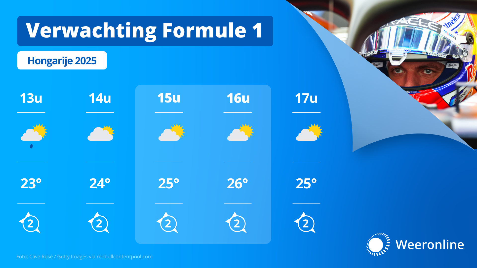 WOL Formule 1 dagverwachting Hongarije