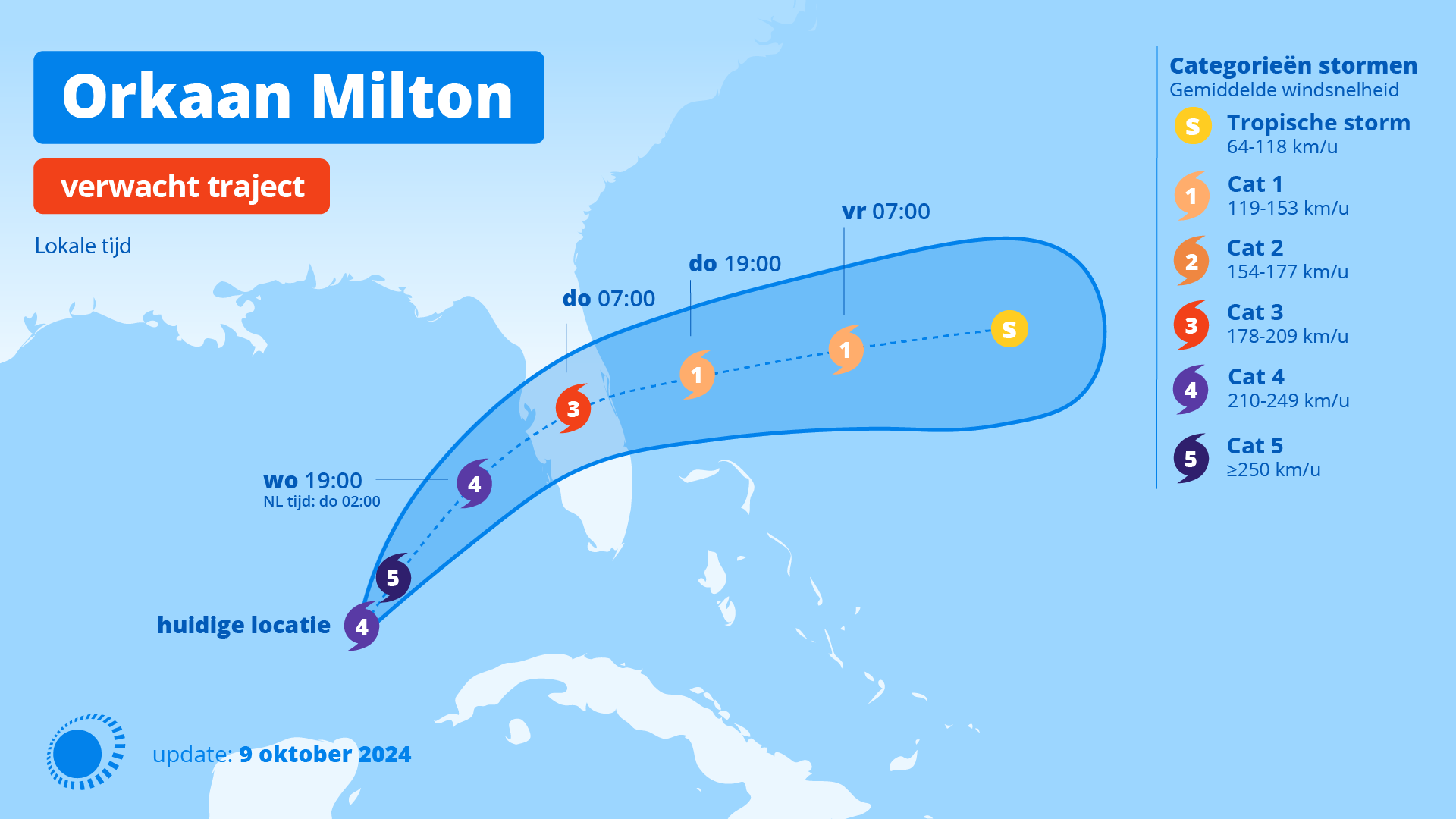 Traject orkaan Milton. 