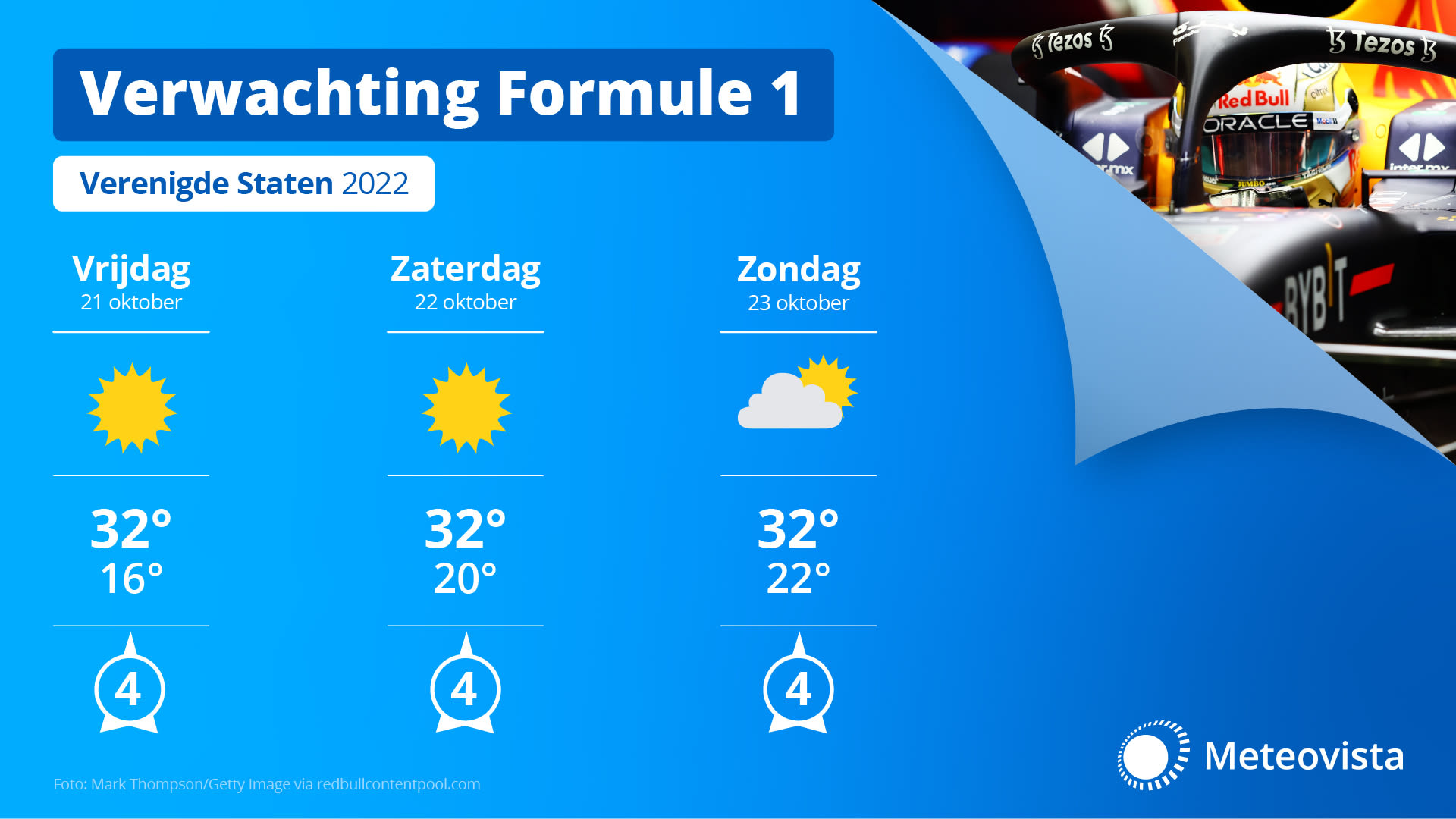 Weersverwachting Austin