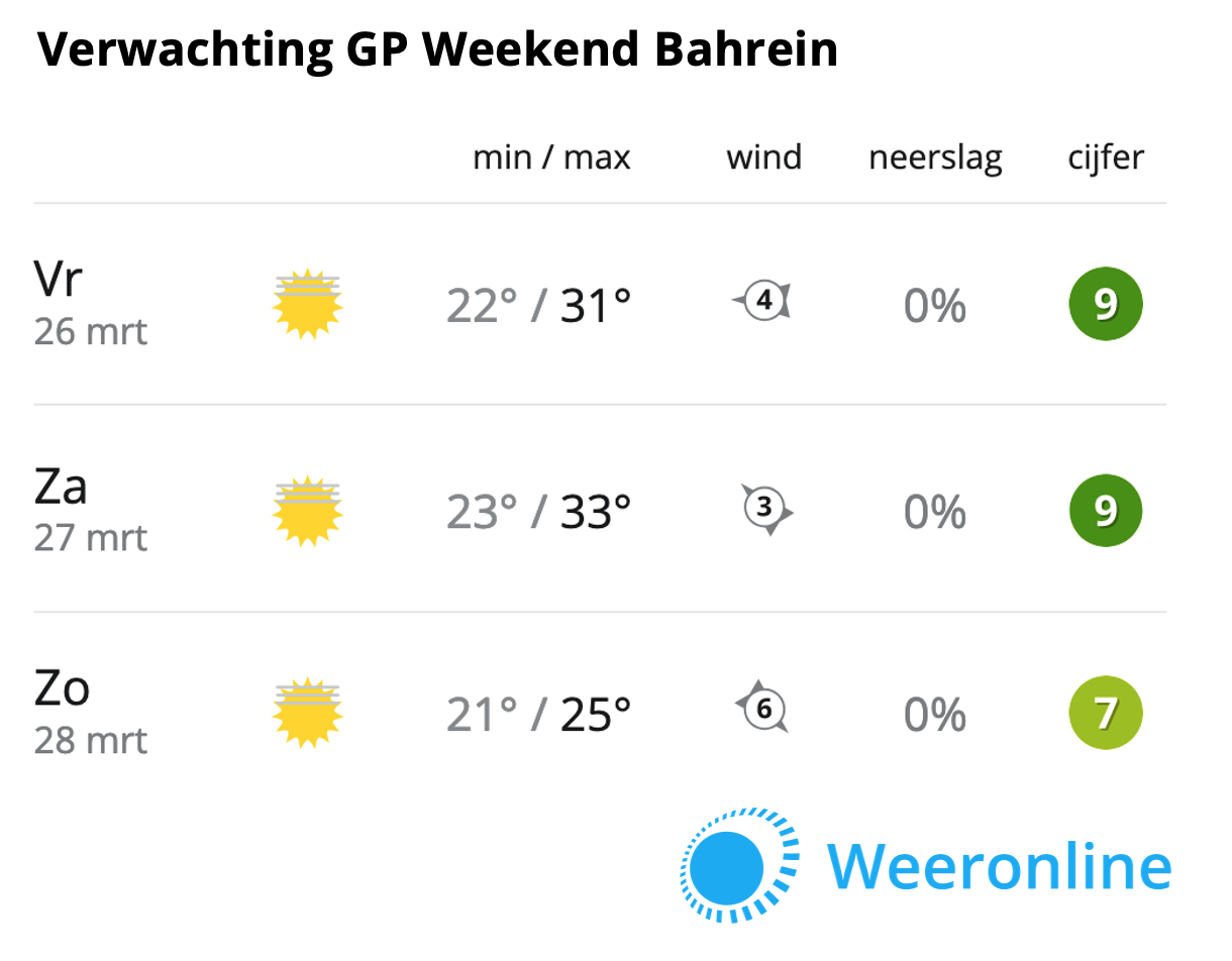 20210324 eerste verwachting GP weekend Bahrein