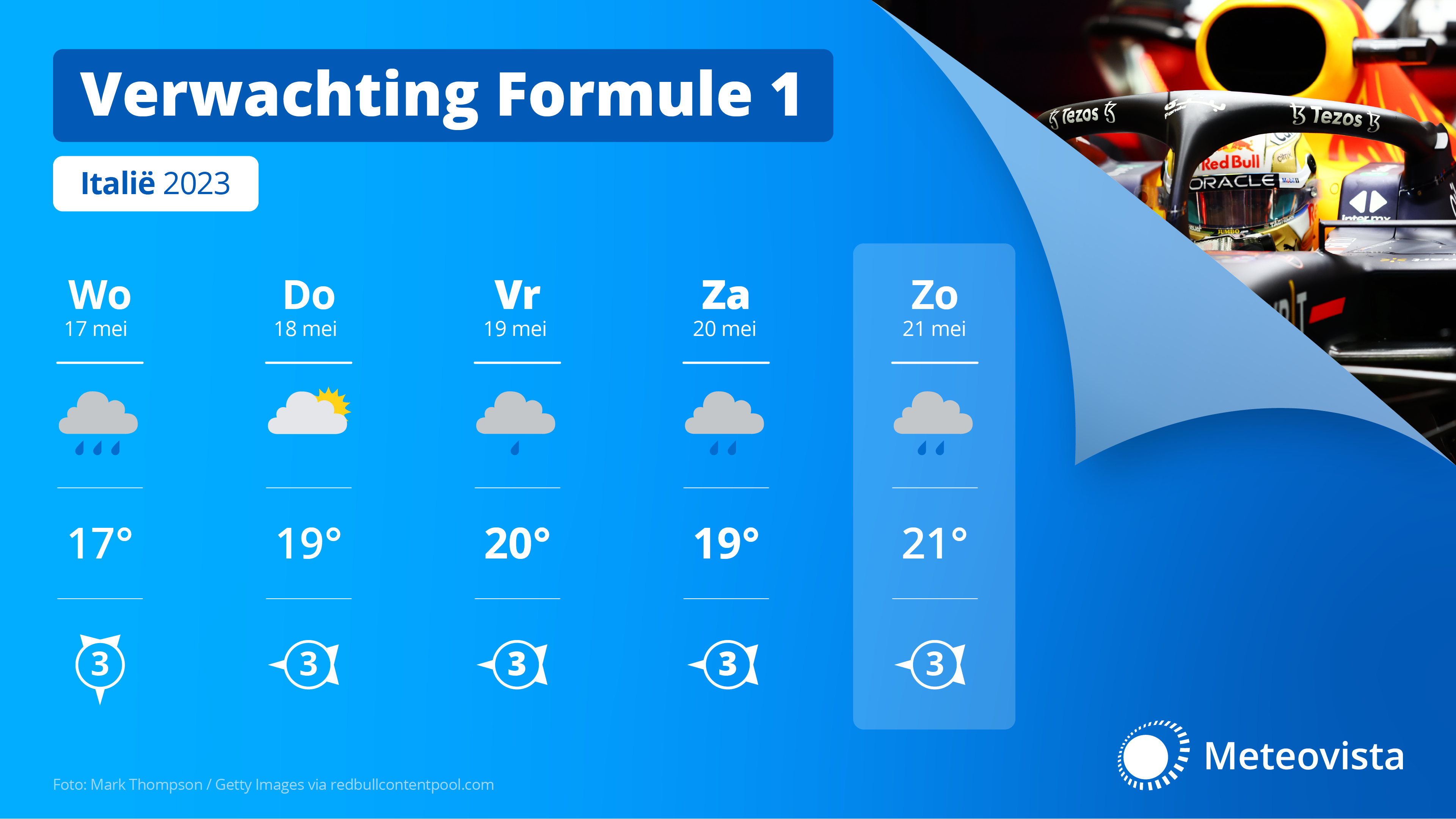 Meteovista Weerbericht Racingnews365 Italië 2023