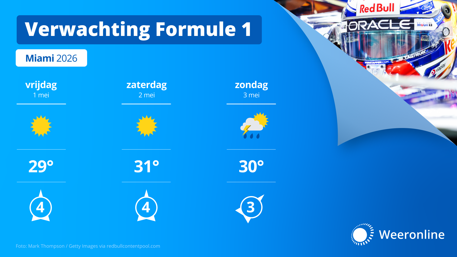 Het weer tijdens de GP van Miami