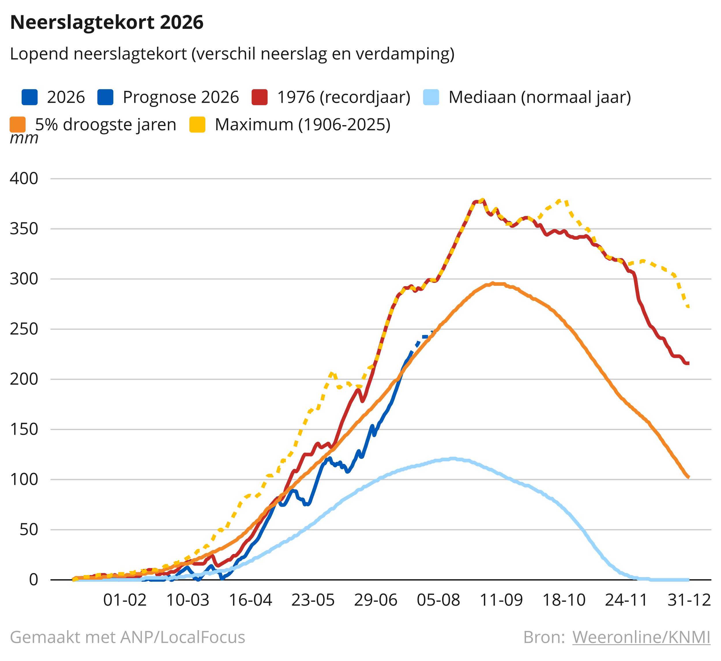 neerslagtekort20juli