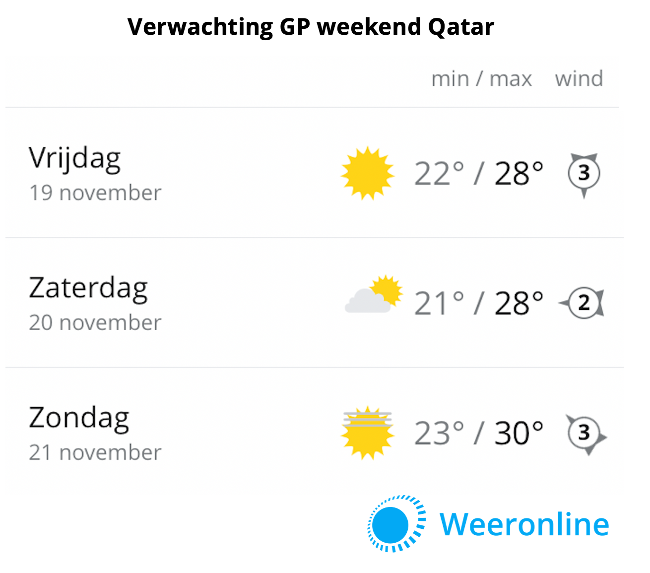 Weersverwachting GP Qatar Weeronline