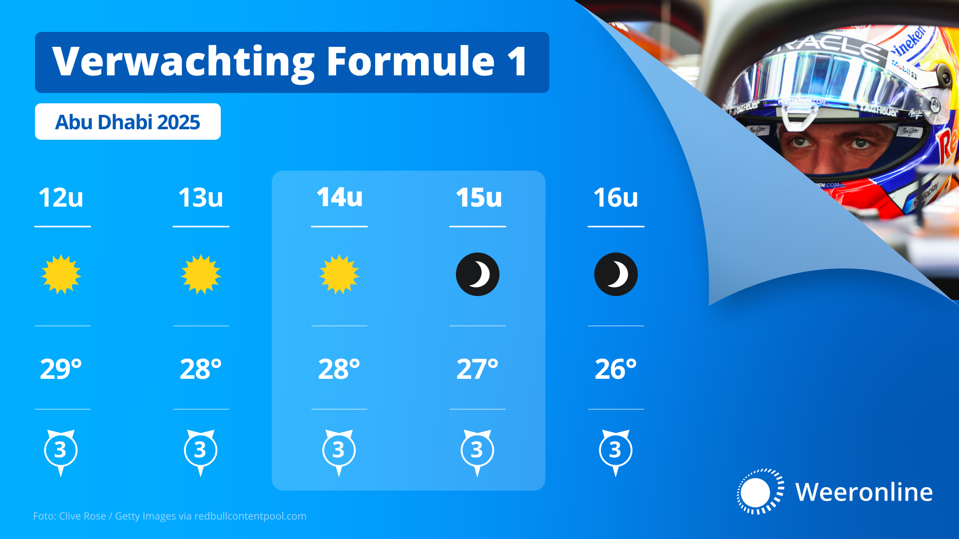 Dit wordt het weer tijdens de GP van Abu Dhabi