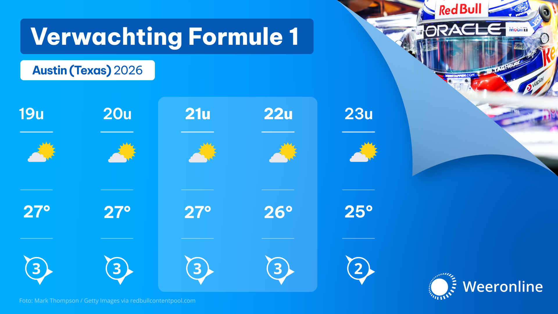 De weersverwachting voor Austin (Texas) tijdens de GP van de Verenigde Staten (Nederlandse tijd).