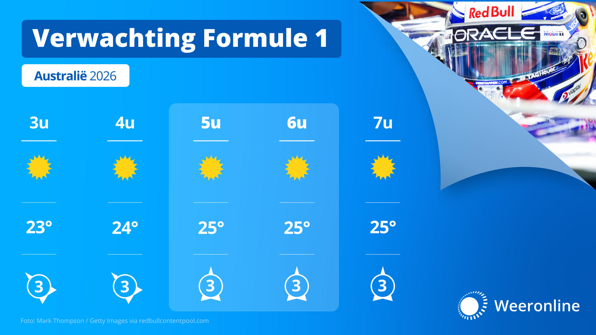Weersverwachting voor tijdens de race 