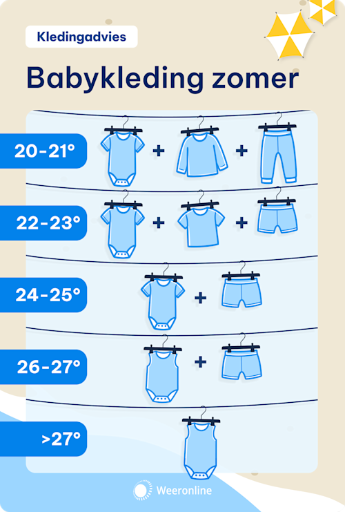 Weeronline Kledingadvies Babykleding zomer