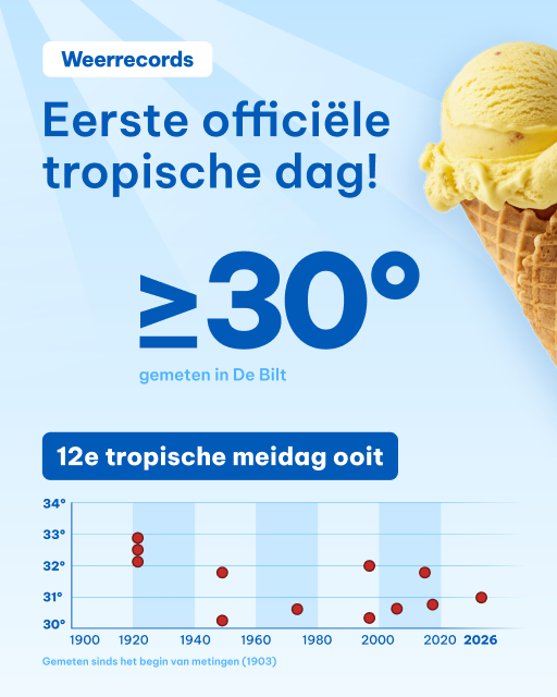 Eerste officiële tropische dag van 2026 is vrij zeldzame officiële tropische meidag.