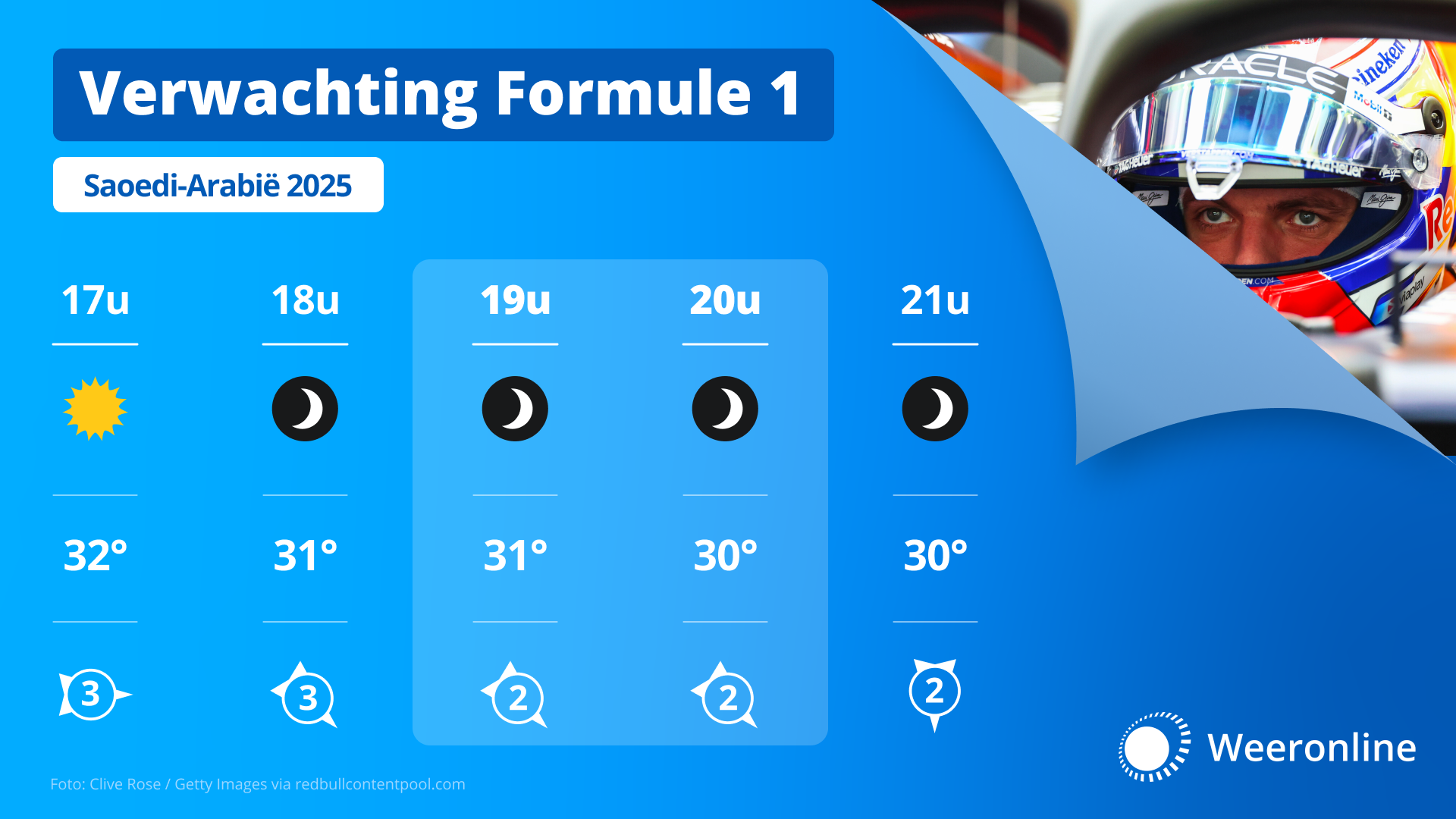 Het weer tijdens de Formule 1 race in Saoedi-Arabië.