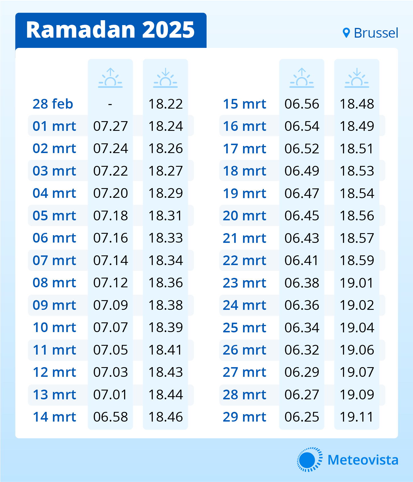 Tijden Ramadan België 2025