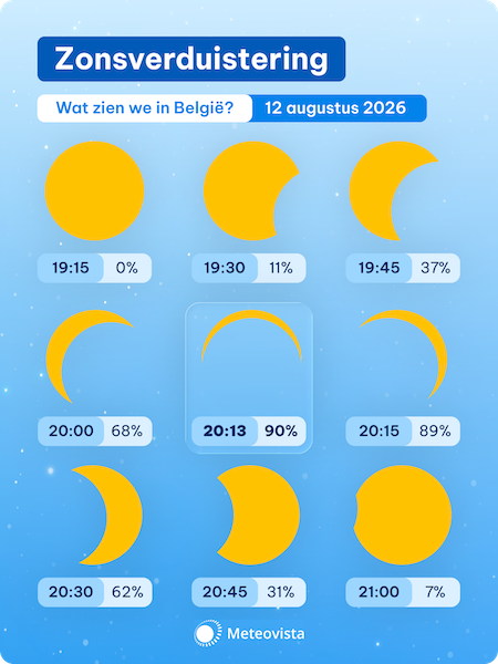 MVB - Verloop zonsverduistering