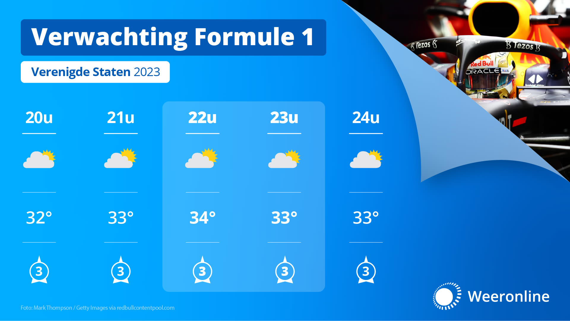 United States GP Race Prediction