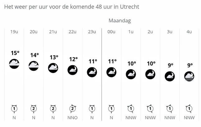 Uurlijkse weersverwachting Utrecht voor 23/24 maart 2025