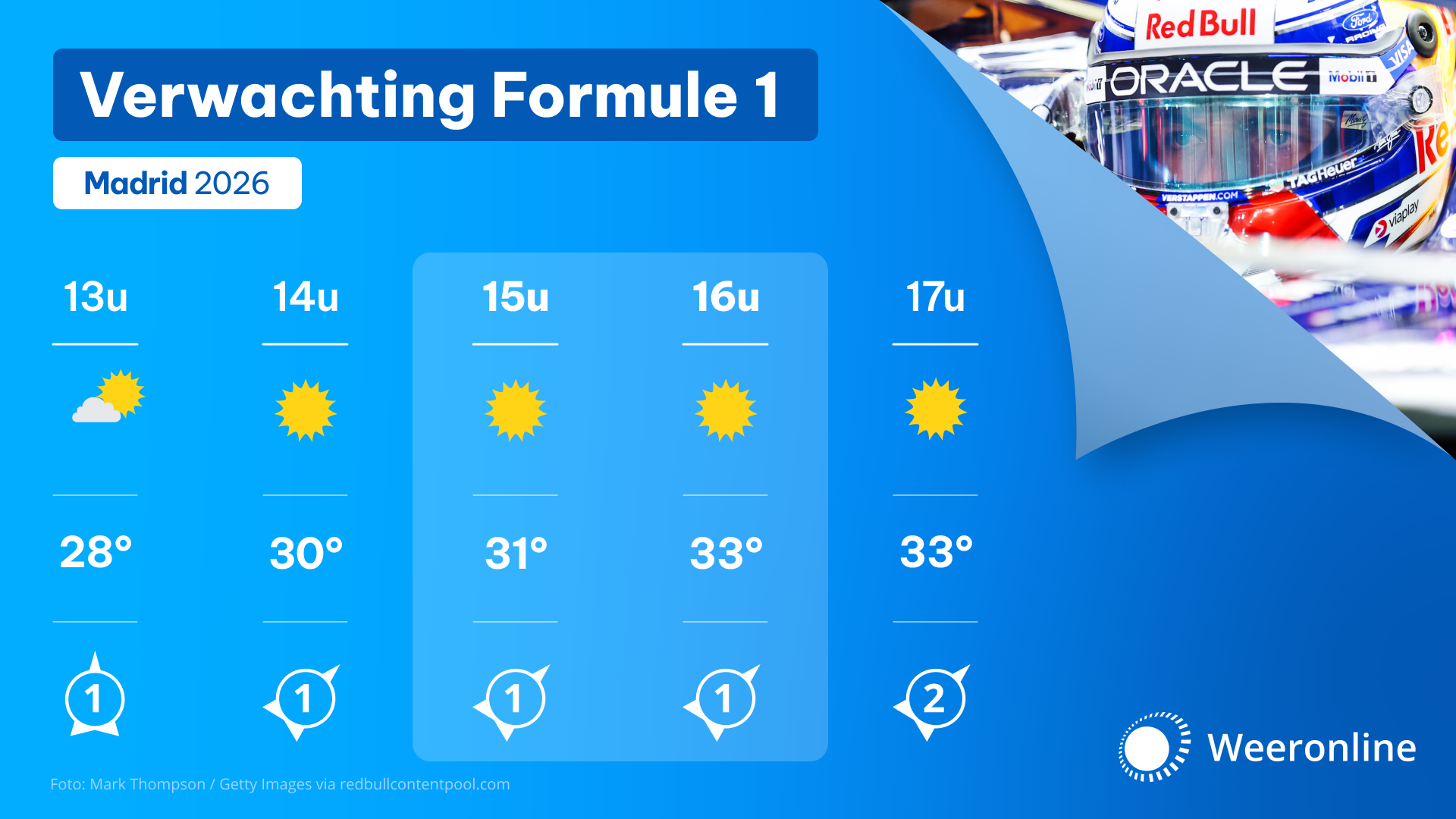 WOL Formule 1 dagverwachting Madrid