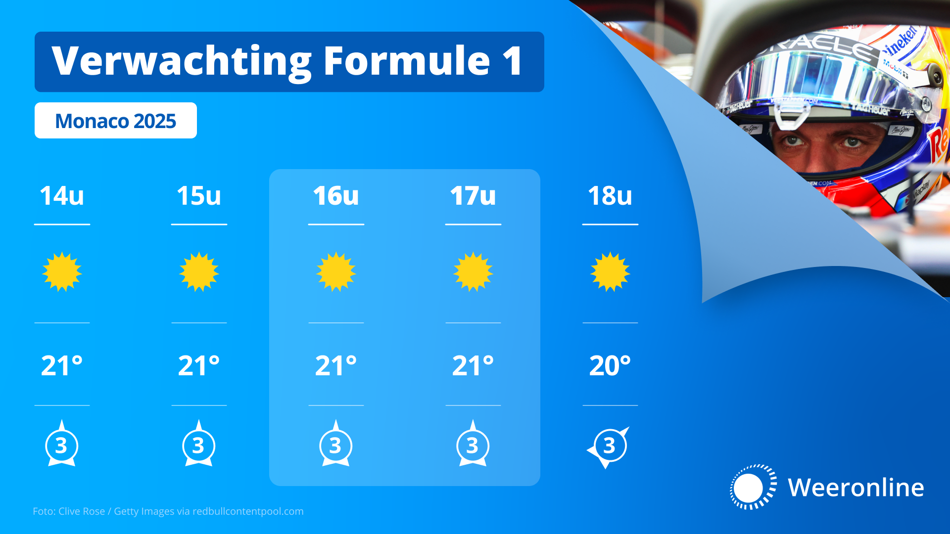 Het weer tijdens de GP-race in Monaco