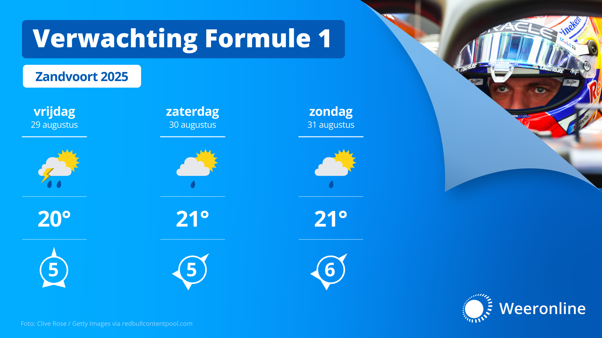 WOL Formule 1 3daagse Zandvoort
