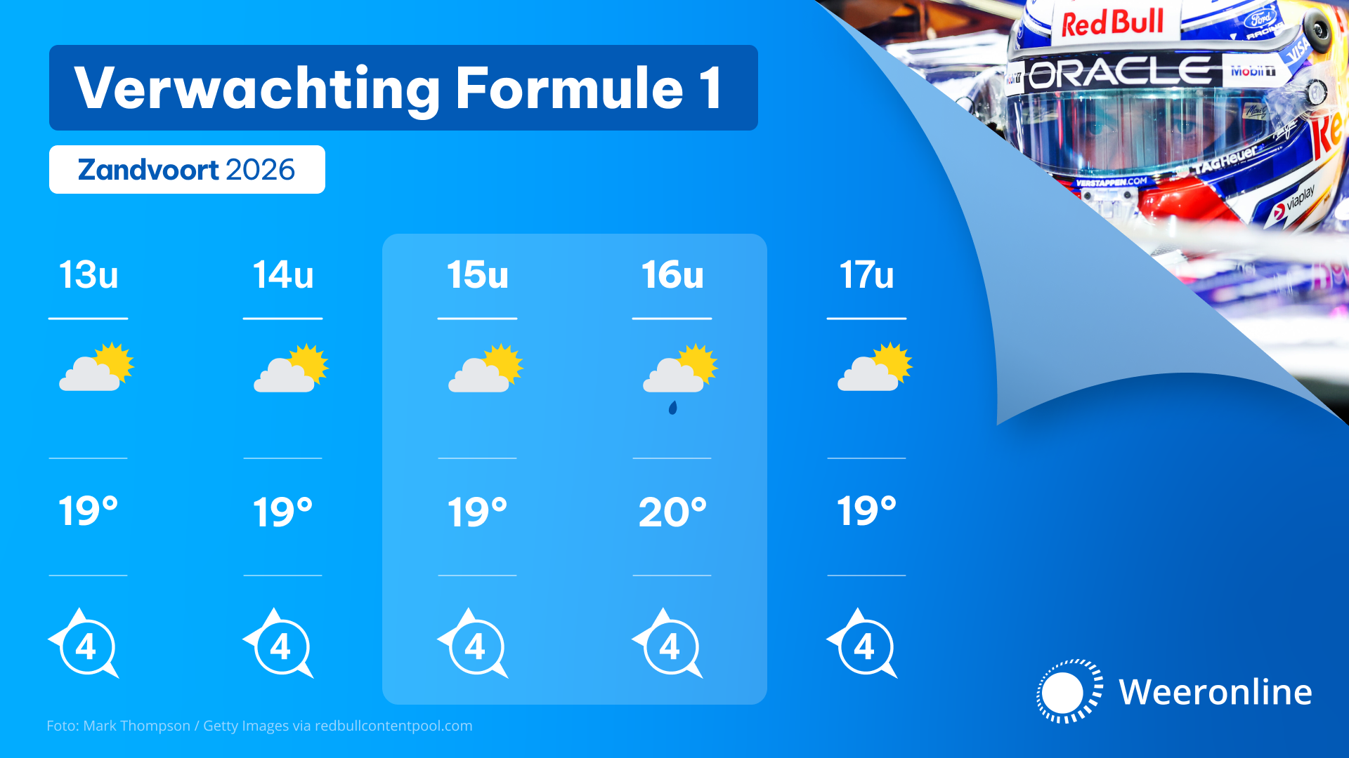 De weersverwachting voor de Grand Prix in Zandvoort morgen.