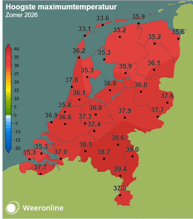 De maxima per weerstation deze zomer