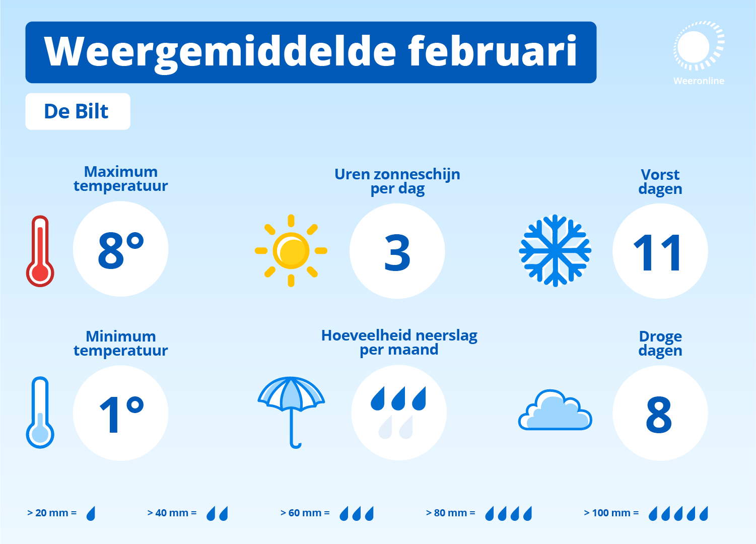 Klimaatgemiddelde voor februari over de periode 1995-2024