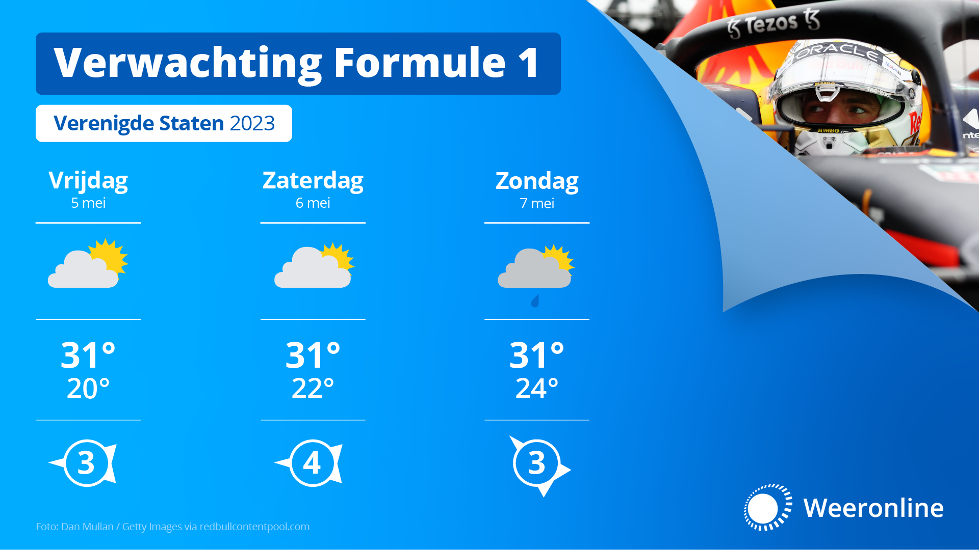 De weersverwachting voor het komende raceweekend