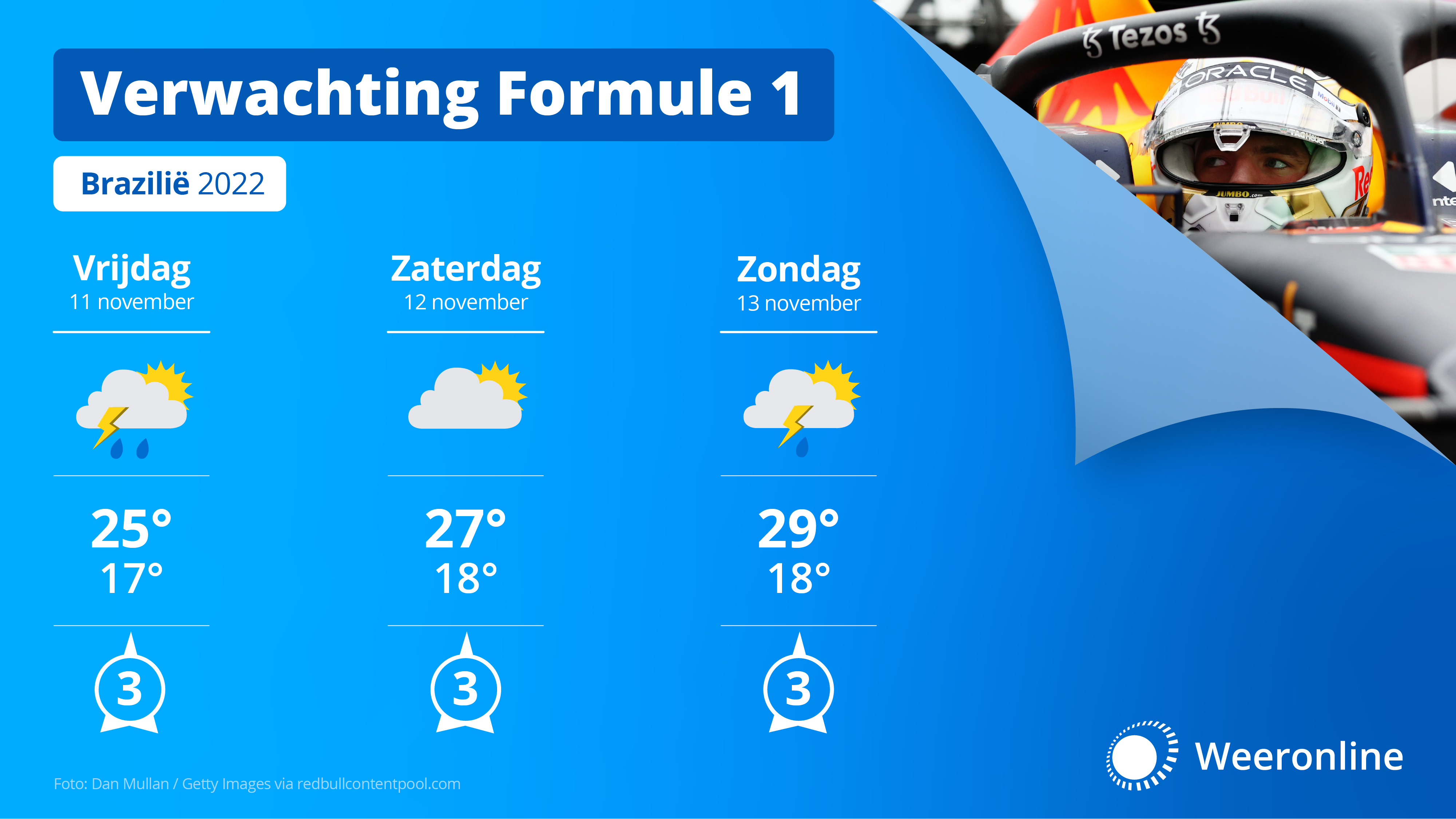 Weer-GP-Brazilie-2022-wol
